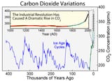 Carbon_Dioxide_400kyr_Rev (1)