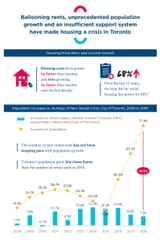 Infographic-02Housing