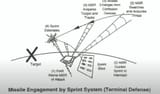 sprint