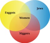 women
