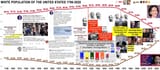 Jews Wreck Nations 1965 Hart Celler US White Population 1790-2020