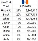 nycracialdemographics