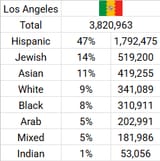 laracialdemographics