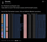 So i finished counting for now 20-06-2025 I was able to count 73x Iranian Losses and 4x Israeli Losses. 73x Iranian Losses, 44x are Ballistic Missile Launchers