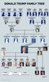Drumpf