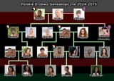 polish_genetics
