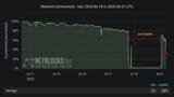 netblocks