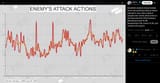 DeepState analysis shows Russian forces are pushing to keep up attack intensity in June, with a spike in assaults mid-month. 20-06-2025