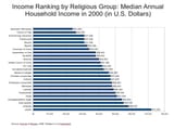 Income_Ranking