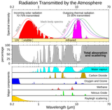 Atmospheric_Transmission-en.svg