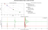 dual_event_evidence