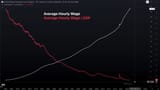 FOMC Meeting Breakdown_ Inflation, Employment, Yield Curve- Explained - YouTube - 0-29-42