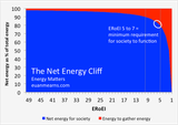 net energy cliff