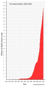 us-debt-graph-2020-1260980784