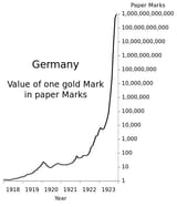 hyperinflation-weimar-361967429 (1)