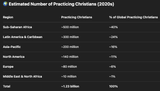 christians_by_continent_2