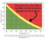 when-is-it-too-hot-wet-bulb-temperature-and-humidity