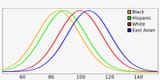 936-9368664_the-bell-curve-wikipedia-diagram[1]