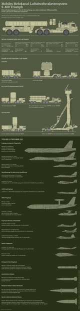 S-400
