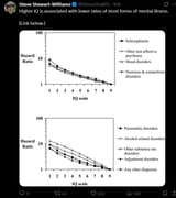 iq_mental_illness
