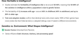 heritability_iq