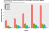 homicide_by_race_and_poverty