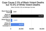 police_deaths