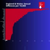 uk_sexual_offences_by_nationality