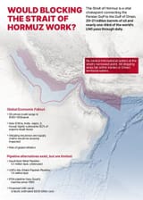 hormuz strait