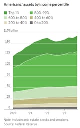 assetbyincomepercentile