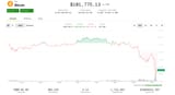 btc price