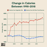 Change_in_calories_between_1998_and_2018
