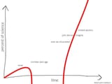 science_percent_atheism_progress
