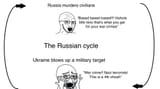 the vatnik cycle