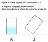 Water Level Task (aka the Femoid limit)
