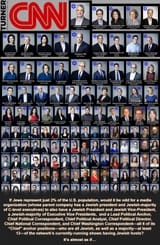 cnn-jews