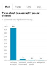 lgbt_atheist_support