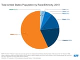 Demographics