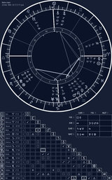 III.II.III