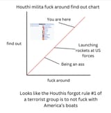 houthi-milita-is-going-to-find-out-why-we-dont-have-free-v0-rxltfhuwn97c1