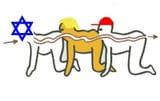 the MIGA pipeline