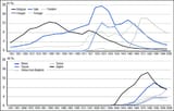 Trends-of-immigration-rates-by-nationality-in-France-from-1851-to-2008-Source-From