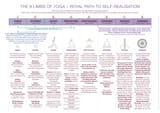 Yoga and Meditation