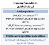 Iranian Canadians