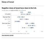 us_support_of_israel