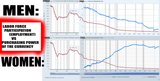 labor force participation men - Copy - Copy