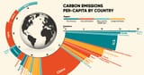 Carbon-Emissions-Per-Capita-shareable-v4