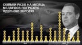 how many times per month medvedev threatened with nukes