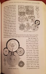 rosy cross diagrams