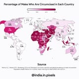 circumcision